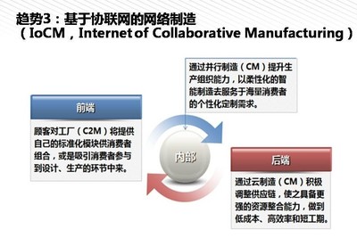 我們離《中國制造2025》還有多遠？——從云計算設備銷售看產業升級之路